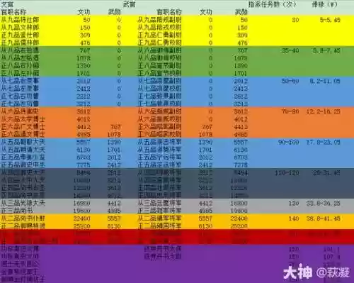 梦幻西游幻境官职插图