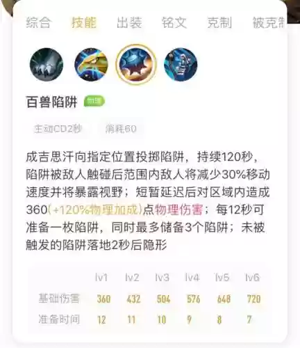 新成吉思汗技能插图1