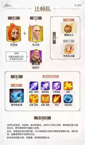 女骑阵容搭配插图