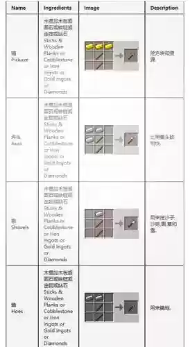 mc如何给武器加上介绍插图