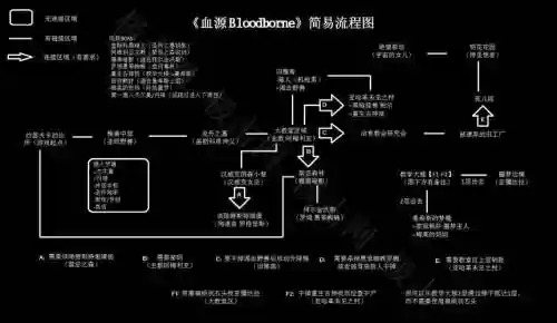 血源图文详细攻略插图