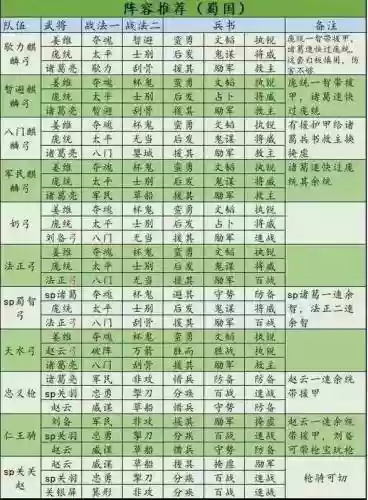 蜀国阵容搭配教学插图1