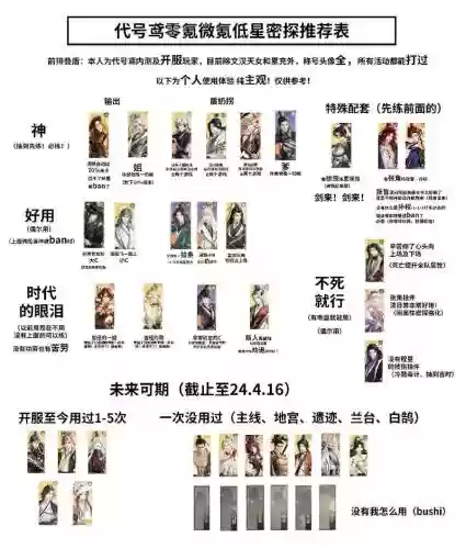 代号23阵容搭配_1插图