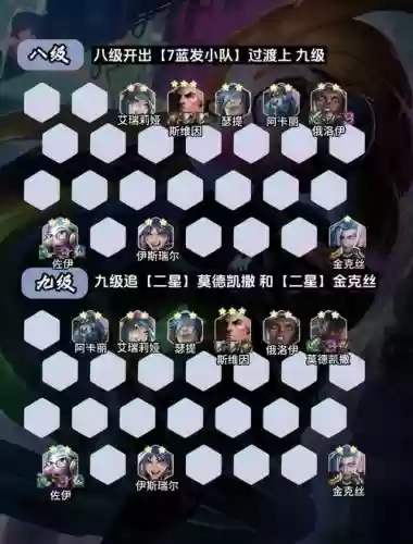 双城之战如何修改阵容搭配插图1