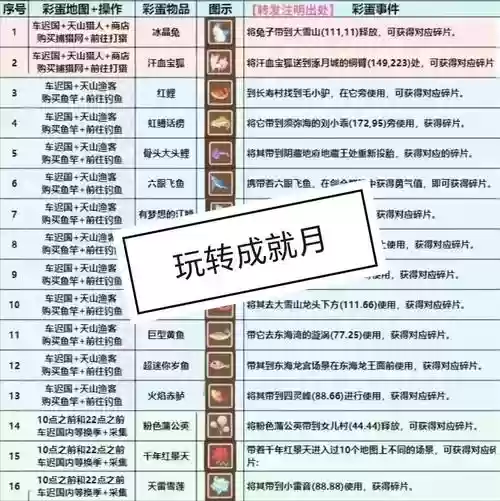 梦幻西游10段月亮多少