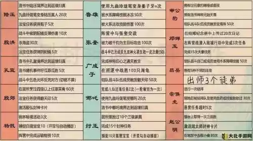 问道90剧情任务攻略插图