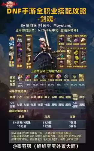 剑魂无尽神话搭配阵容插图