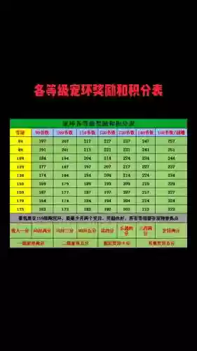 梦幻西游环奖励插图1