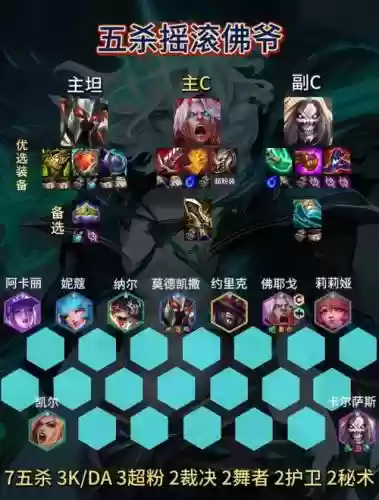 英雄联盟三合一阵容搭配插图