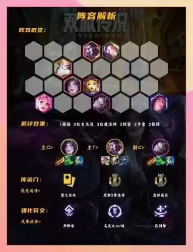 社交名流阵容搭配插图