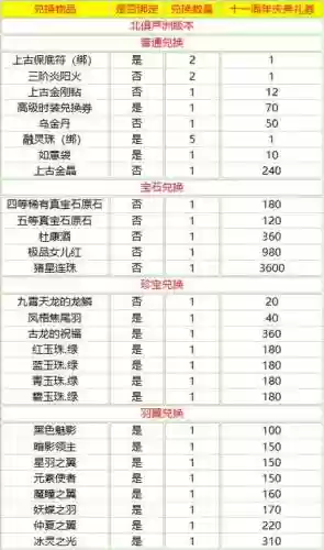 天命西游做金武器花费