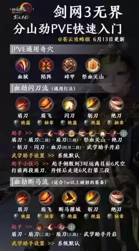 苍云pve攻略插图