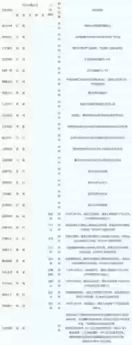 梦幻西游2门派称谓奖励插图