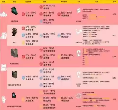 全境封锁如何装备分数插图1