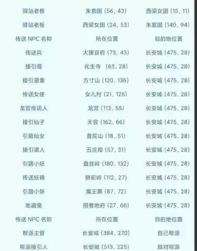 梦幻西游怎么查询角色名字id