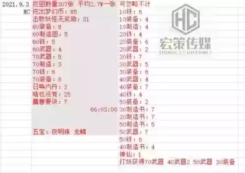 梦幻西游2175级挖图效率_1插图1