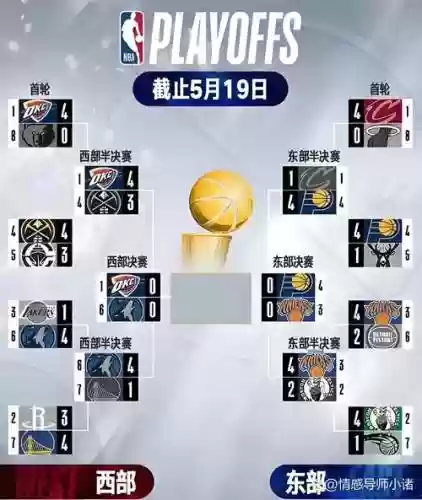 东西部两强阵容搭配，东西部赛制插图1