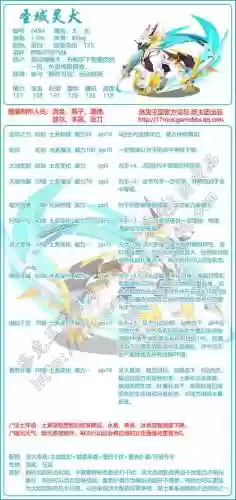 洛克王国圣域阮小言技能表,洛克王国 圣域插图 洛克王国圣域阮小言技能表,洛克王国 圣域插图