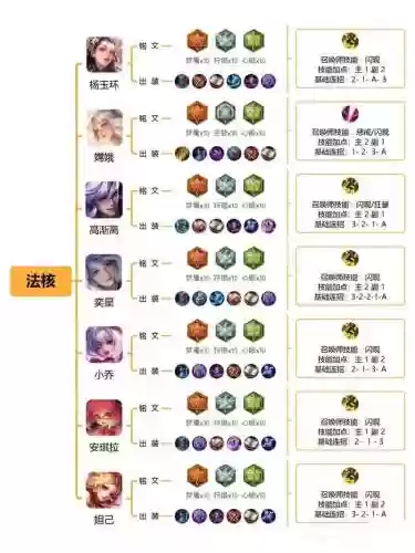 不能用铭文的王者阵容搭配，哪几个铭文不用插图
