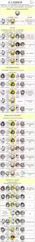 灵魂潮汐阵容搭配流派，灵魂潮汐最佳阵容插图1