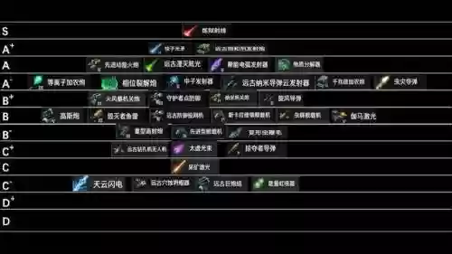 群星开局哪种武器好，群星哪种武器最厉害插图