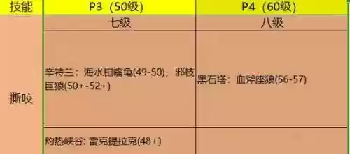 魔兽小宠物独特技能，魔兽小宠物独特技能怎么用
