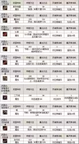 天堂2手游武者技能,天堂2武器装备一览插图 天堂2手游武者技能,天堂2武器装备一览插图