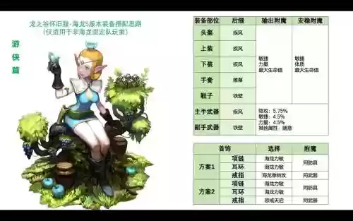 龙之谷合成装备吗，龙之谷道具合成npc在哪