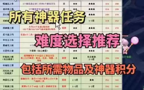 梦幻西游神器5x难度排行，梦幻西游神器最难是哪个插图