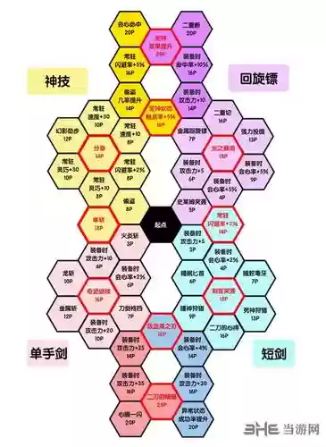 勇者斗恶龙11必中技能，勇者斗恶龙11必中技能是什么插图