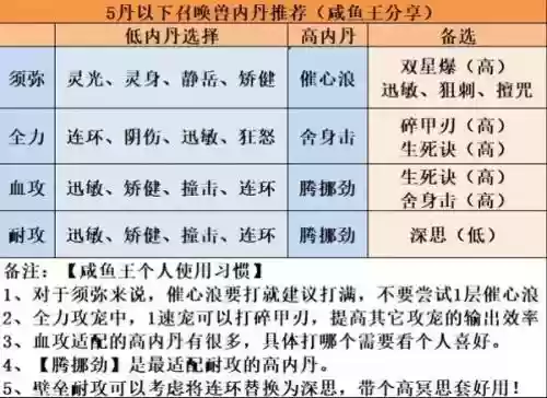 梦幻西游血功特性，梦幻西游血攻怎么加点插图1