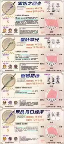 90版本剑神手搓光装备搭配，剑神手搓套搭配