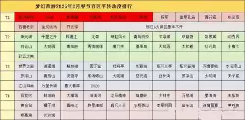 梦幻西游2014年开服，梦幻西游历史开服表插图