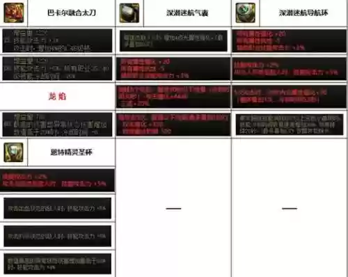 剑影85级送的装备怎么选，dnf剑影85史诗套选择