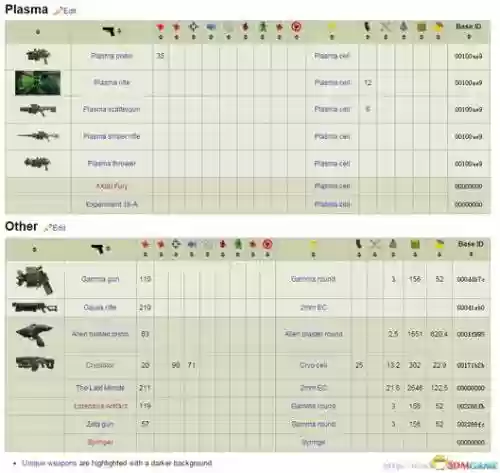 辐射4查武器代码，辐射4武器代码插图1
