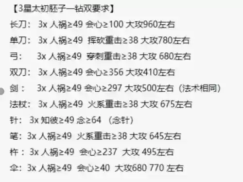 九种兵器3武器，九种兵器武器怎么升级