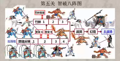 三国战纪2106版攻略，三国战纪2100版本插图1