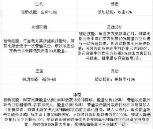 末日血战平民推荐阵容搭配，末日血战平民玩法攻略不用从0开始培养10星英雄插图