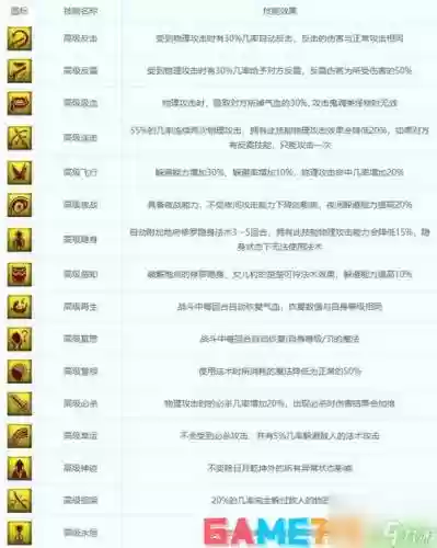 梦话西游人物再生技能，梦话西游召唤兽大全插图