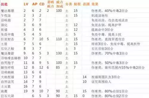 神界三原罪技能书在哪里买，神界3原罪加强版法术插图