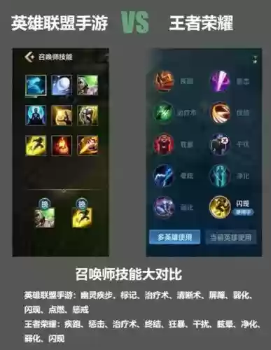 王者召唤技能加点，王者召唤技能加点怎么设置插图