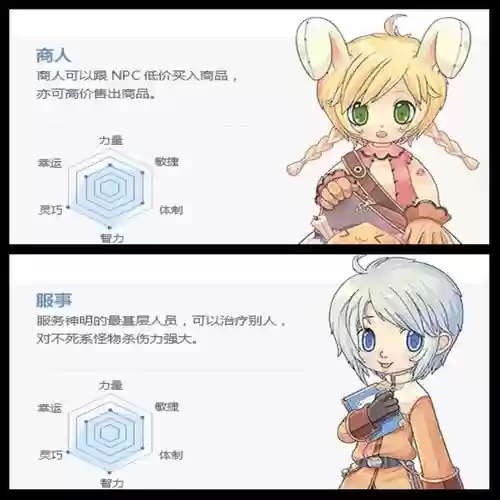 仙境传说打工达人技能没用，仙境传说打钱效率职业插图1