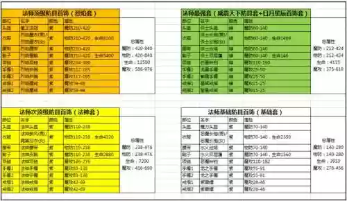 传奇手游法师装备选择，热血传奇手游法师技能详解插图