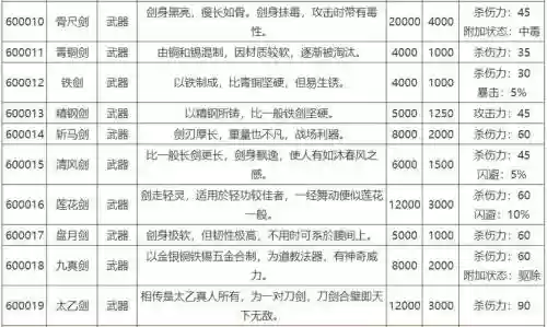 侠客风云传pc武器，侠客风云传1029武器插图