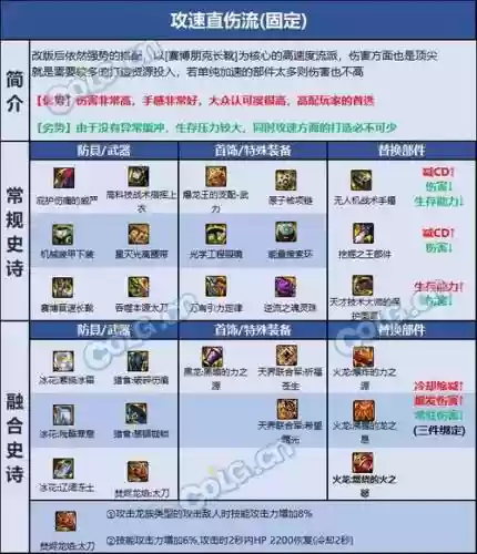 剑影85级送的装备怎么选,dnf剑影85史诗套选择插图 剑影85级送的装备怎么选,dnf剑影85史诗套选择插图