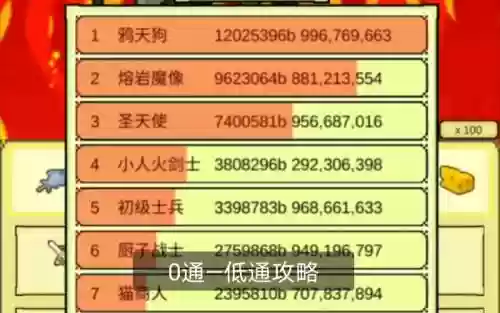 打boss新吉祥攻略，打boss新吉祥攻略详解插图
