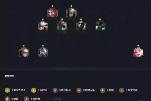 云顶最强老鼠阵容搭配,lal云顶之奕最强阵容插图 云顶最强老鼠阵容搭配,lal云顶之奕最强阵容插图