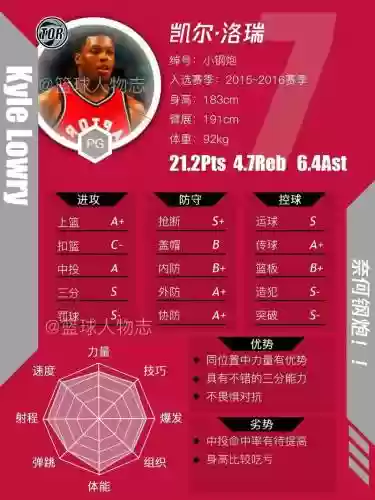 最强七号阵容怎么搭配，nba最强7号球衣