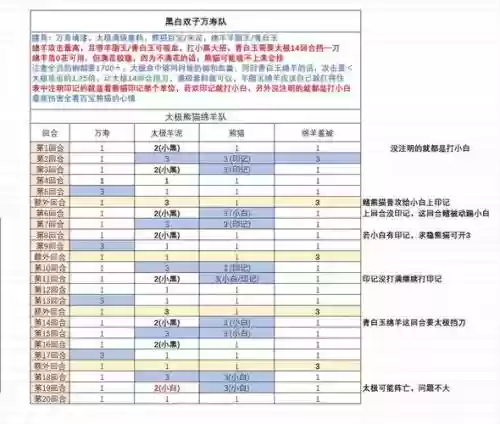 周六活动阵容搭配图，周六晚上活动插图