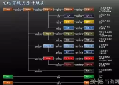 黑暗之魂1重制版怎么升级武器，黑魂1怎么给武器升级插图